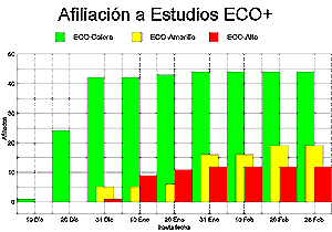 ECO+ Afiliaciones