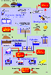 Diagrama de flujo (GIF 95 KB)